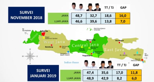 Mengejutkan, Elektabilitas Jokowi di Jawa Menurun