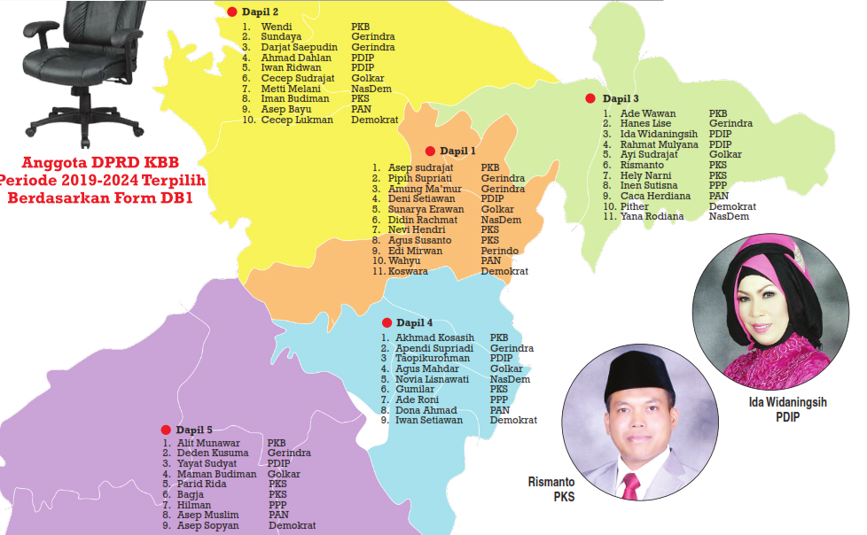 PKS Tumbangkan PDIP di KBB, Duduki Kursi Ketua DPRD