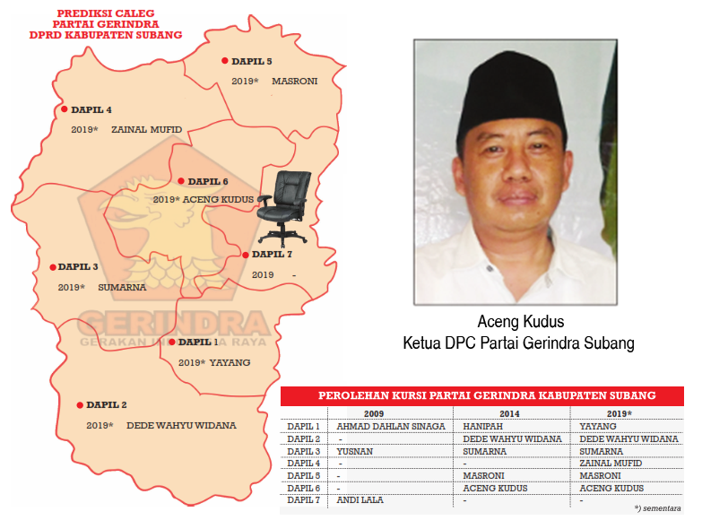 Bidik Kursi Wakil Ketua DPRD, Gerindra Tambah Satu Kursi