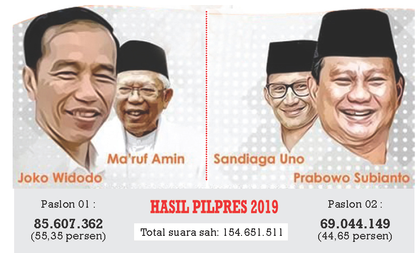 Biarkan MK yang Menghitung, Jokowi Serukan Persatuan