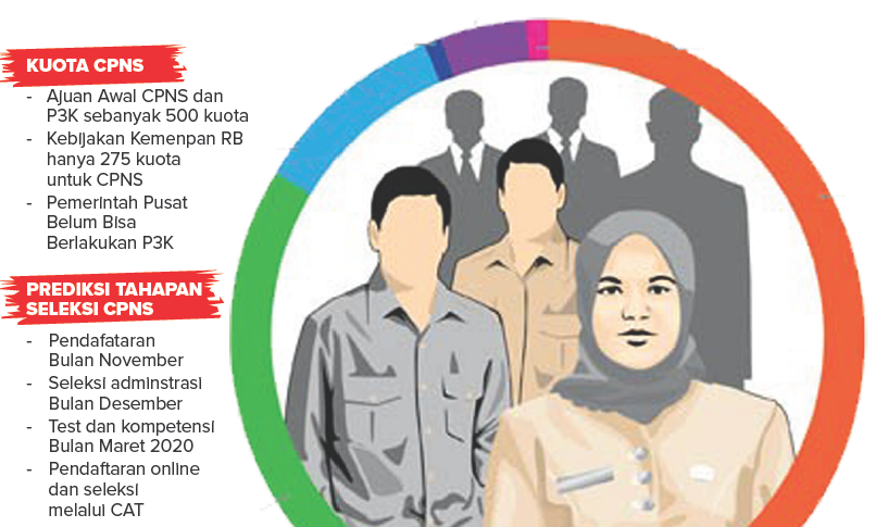 Rekrutmen CPNS Subang hanya 275 Kuota