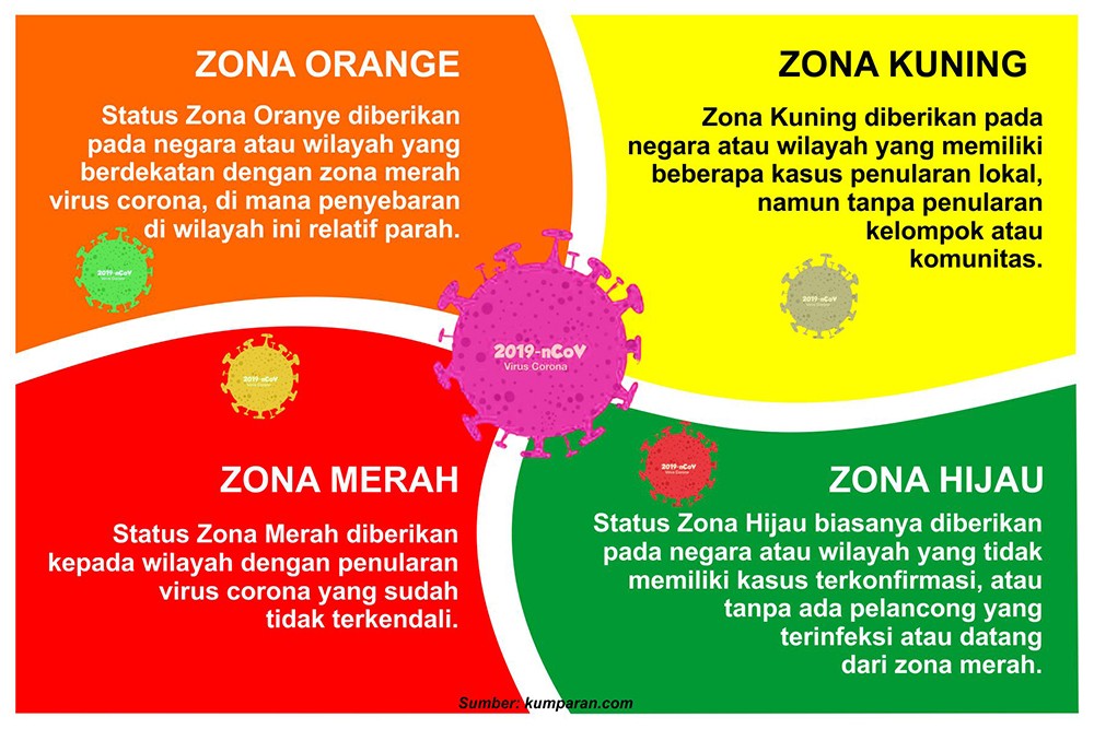 Zona orange