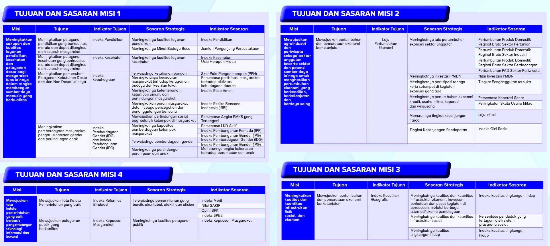 Lima Strategi Pembangunan Bandung Barat, Wujudkan Visi ...