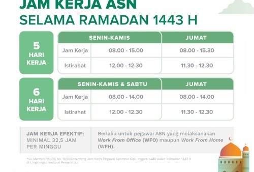 Jadwal Lengkap Jam Kerja ASN Bulan Ramadhan 2022