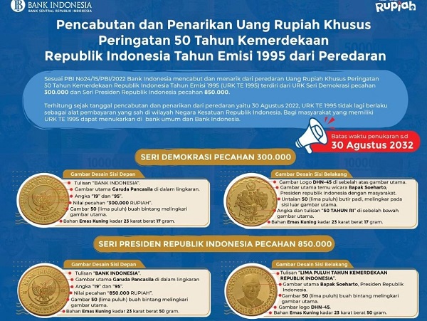 Bank Indonesia Cabut Peredaran Uang Rupiah Khusus Tahun 1995, Begini Penampakannya (Ilustrasi Uang Rupiah Khusus, bi.go.id)