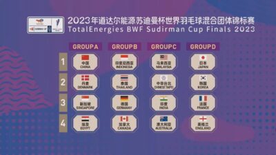 Indonesia Tergabung ke dalam Grup B Sudirman Cup 2023 via YouTube BWF TV