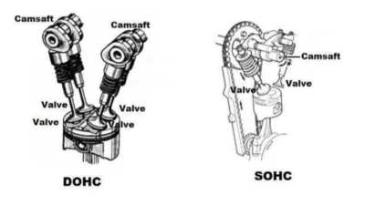 Belum Tau apa Itu SOHC dan DOHC? Sering Dipakai di Motor dan Mobil