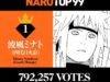 Hasil voting Karakter Terfavorit NARUTOP99