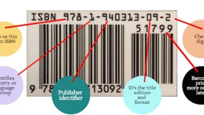 ISBN, Elemen Penting yang Harus ada dalam Penerbitan Buku. Sumber Gambar via Self-Publishing Advice