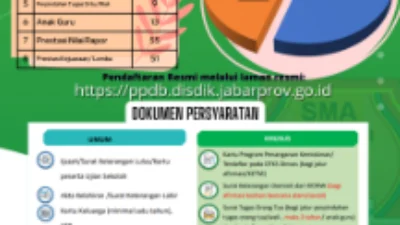 PPDB SMA Subang 2023: Proses Pendaftaran, Persyaratan, dan Panduan Lengkap