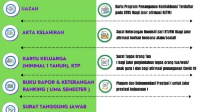 Apa Saja Berkas untuk Pendaftaran SMA Tahun 2023? Cek Segera di Sini! Sumber Foto via SMAN 2 Lembang