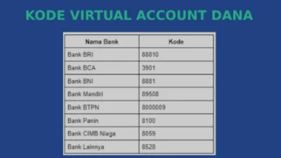 7 Daftar Kode Virtual Account DANA Lengkap Semua Bank