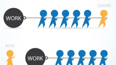 Mengulik Perbedaan Leader dengan Boss: Mana yang Lebih Bikin Semangat Kerja? Sumber Ilustrasi via Mike Oplinger