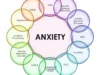 Yuk Ketahui 5 Tanda Seseorang Yang Mengalami Anxienty Disorder