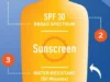 Seberapa Penting SPF pada Sunscreen Itu? Semua Orang Harus Tahu Fakta Tersembunyi ini! (Sumber Ilustrasi via The Skin Cancer Foundation0