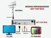 Cara Memprogram Set Top Box: Solusi Mudah untuk Menikmati Siaran TV Digital. (Sumber Ilustrasi via Katajari.com)