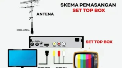 Cara Memprogram Set Top Box: Solusi Mudah untuk Menikmati Siaran TV Digital. (Sumber Ilustrasi via Katajari.com)