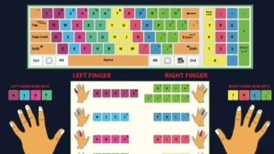 Trik Mengetik Cepat di Keyboard: Bisa Bikin Ngetik Sambil Merem! (Sumber Ilustrasi: courselounge)