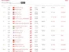 Ranking BWF Terbaru. (Sumber Gambar: Screenshot via Situs Resmi BWF)