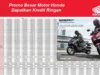 Syarat Kredit Motor Honda Terbaru 2023, Cek Beberapa Syaratnya Disini!