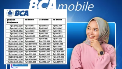 Modal Hp Doang! Tabel Angsuran Pinjaman BCA Cair 90 Juta Tanpa Jaminan