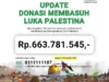 Update Donasi Membasuh Luka Palestina Baznas Subang Capai Rp663 Juta