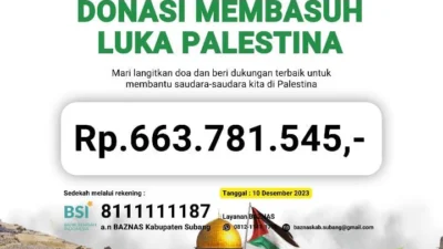 Update Donasi Membasuh Luka Palestina Baznas Subang Capai Rp663 Juta