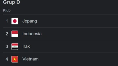 Jadwal Timnas Indonesia di Piala Asia 2023. (Sumber Gambar: Screenshots via Google)