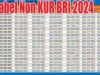 Tabel Angsuran BRI Non KUR Terbaru 2024