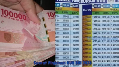 Syarat Mengajukan Pinjaman KUR BRI 100 Juta Terbaru 2024