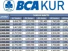 Tabel KUR BCA Terbaru 2024