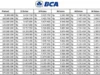 Tabel Angsuran KUR BCA Terbaru 2024