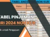 Tabel Pinjaman BRI 2024 Non Kur Klik untuk Pengajuan