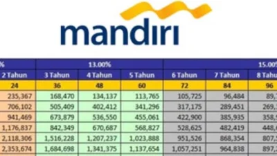 Tabel Pinjaman Bank Mandiri 2024 Non KUR