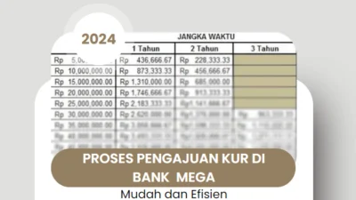 Proses Pengajuan KUR 2024 di Bank Mega Mudah dan Efisien