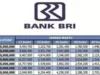Tabel Pinjaman Bank BRI 100 Juta Non KUR Terbaru 2024