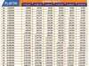 Tabel Angsuran Pinjaman 100 Juta Bank BRI Terbaru 2024