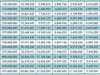 Tabel Angsuran Pinjaman BNI 100 Juta Non KUR Terbaru 2024