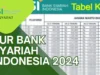 Syarat Kur Bank Syariah Indonesia 2024