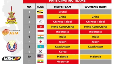 Hasil Drawing BATC 2024. (Sumber Gambar: X @Badminton_Asia)