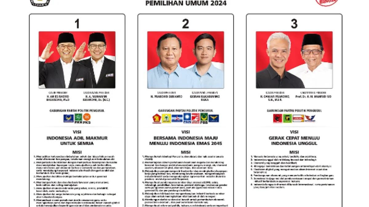 Rakyat Indonesia Melakukan Pemilu 2024 Hari ini, Perhatian Tertuju pada Kursi Presiden, Siapa yang Menempati? (Image From: Wikipedia)