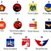 Daftar Parpol Lolos Senayan 2024: Hasil Real Count KPU