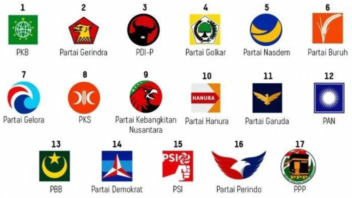 Daftar Parpol Lolos Senayan 2024: Hasil Real Count KPU